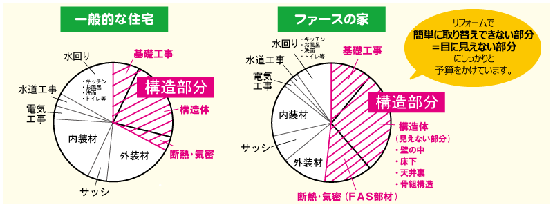 わたしたちの家づくりの予算