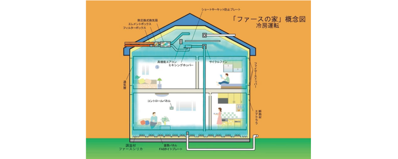 ファースの家暖房運転概念図