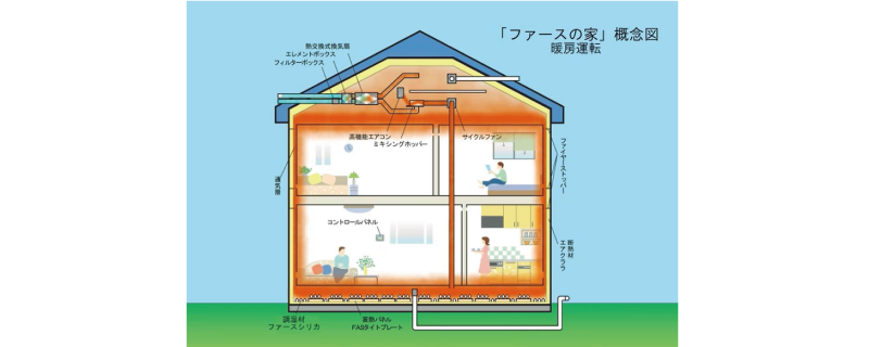 ファースの家冷房運転概念図