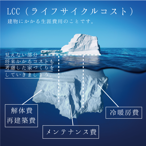 ライフサイクルコスト Lcc 広島県福山市の開原工務店